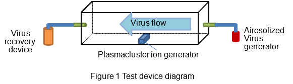 Test device diagram